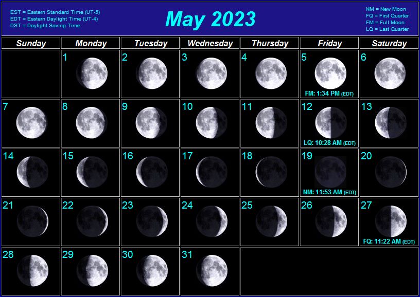 Стрижка Календарь Май 2023 Благоприятные Дни