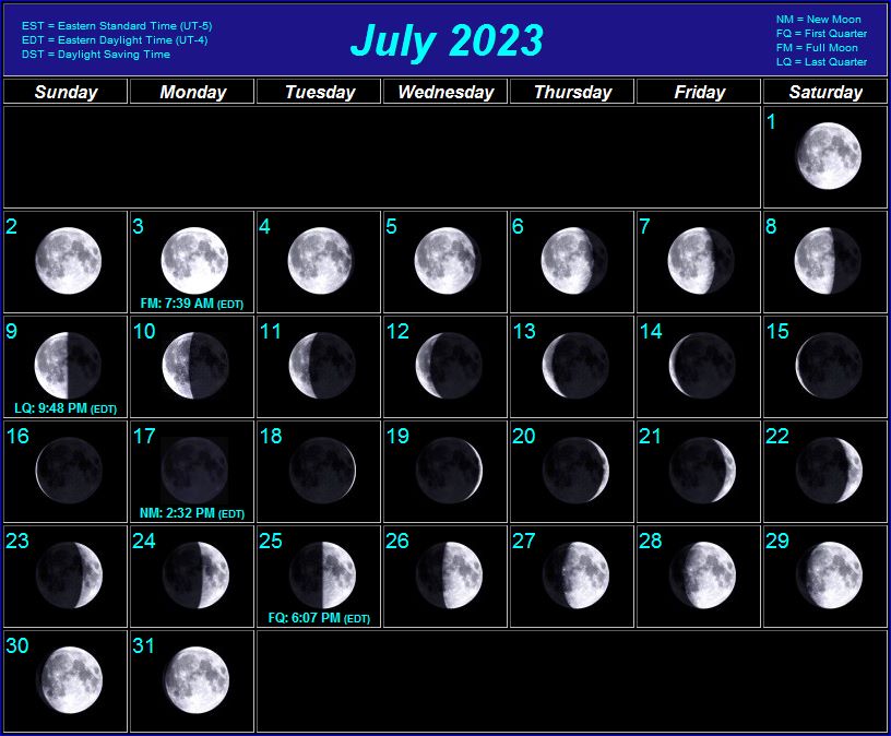 Июль 2023г Благоприятные Дни Для Стрижек